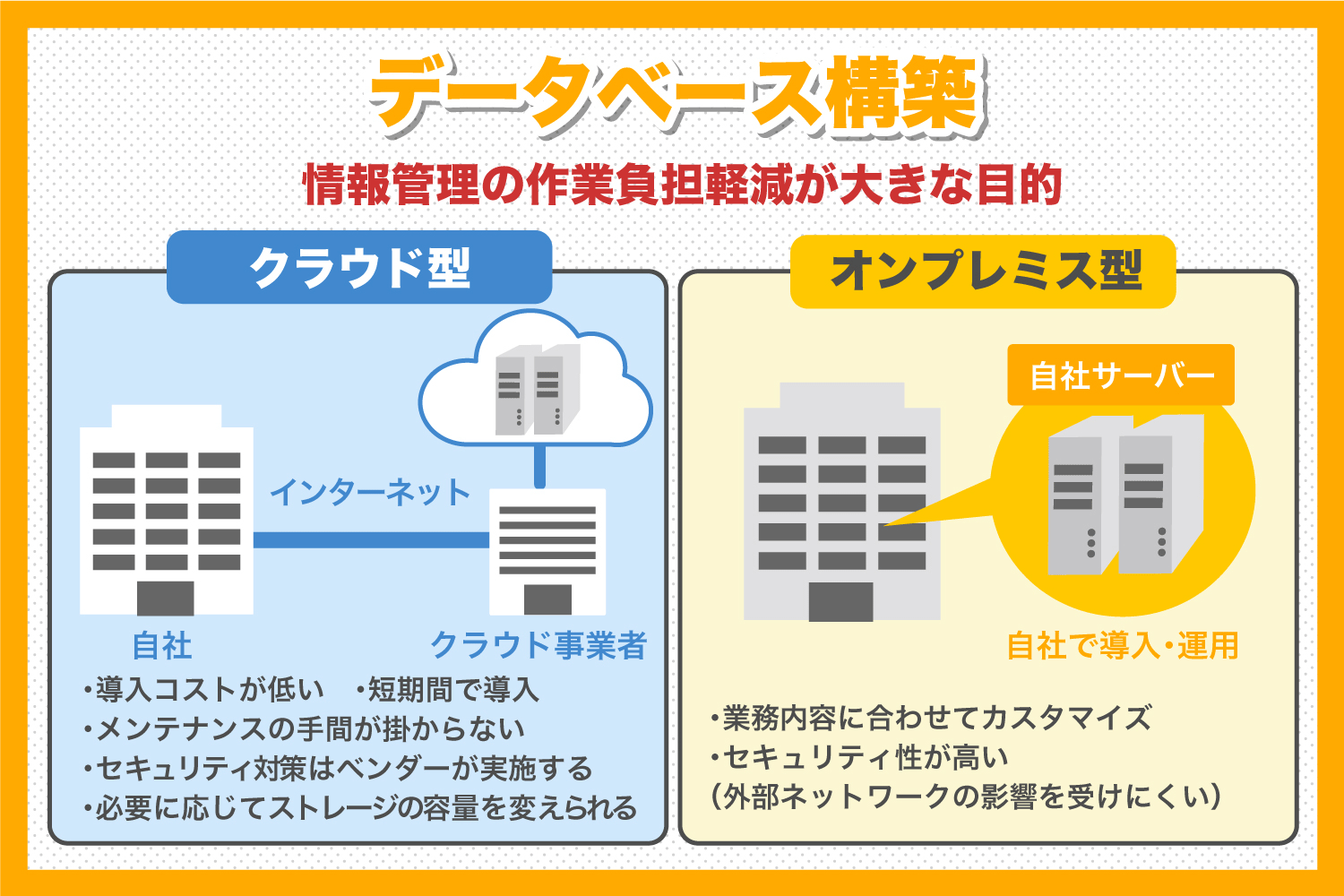 データベース構築とは？メリットや構築の流れを解説 - EBM・大規模診療 ...