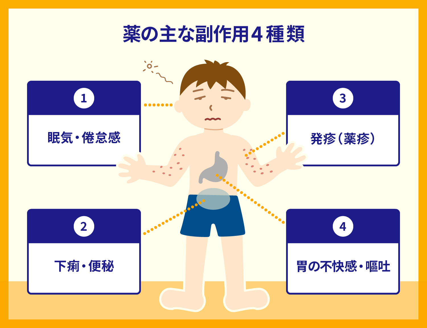 薬の副作用とは？対応方法や患者副作用報告制度について解説 - EBM・大 ...