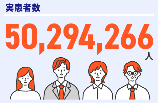 実患者数50,294,266人