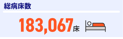 総病床数183,067床