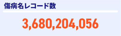 傷病名レコード数3,680,204,056個