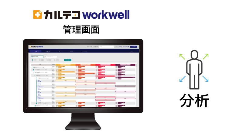 カルテコworkwell【こころの可視化】のイメージ画像