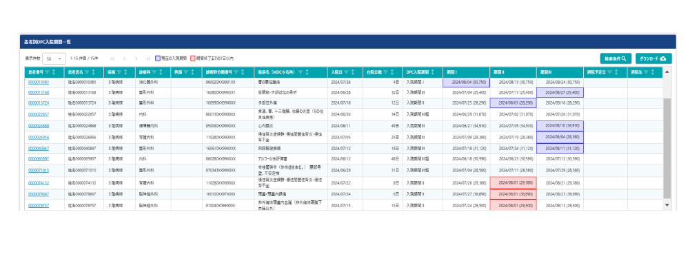 「MDV Act Link」業務支援②患者別DPC入院期間一覧のイメージ画像