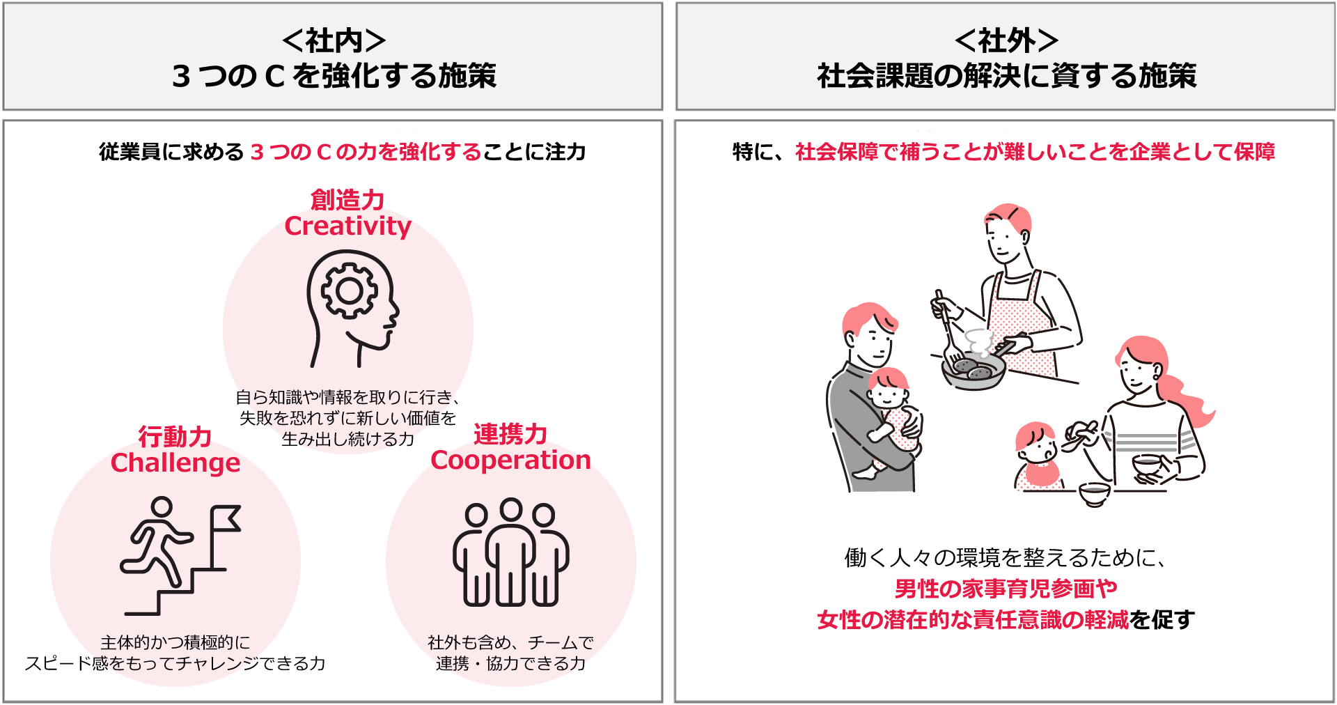 補助制度のイメージ図